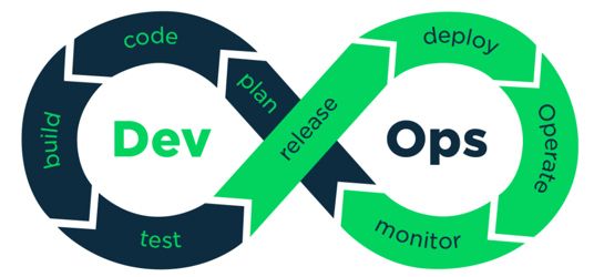 Figure 1—The DevOps Life Cycle