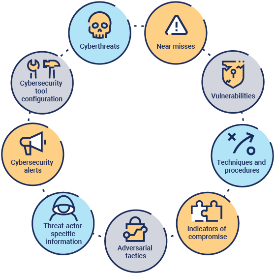 FIGURE 5: Cybersecurity Information to Share