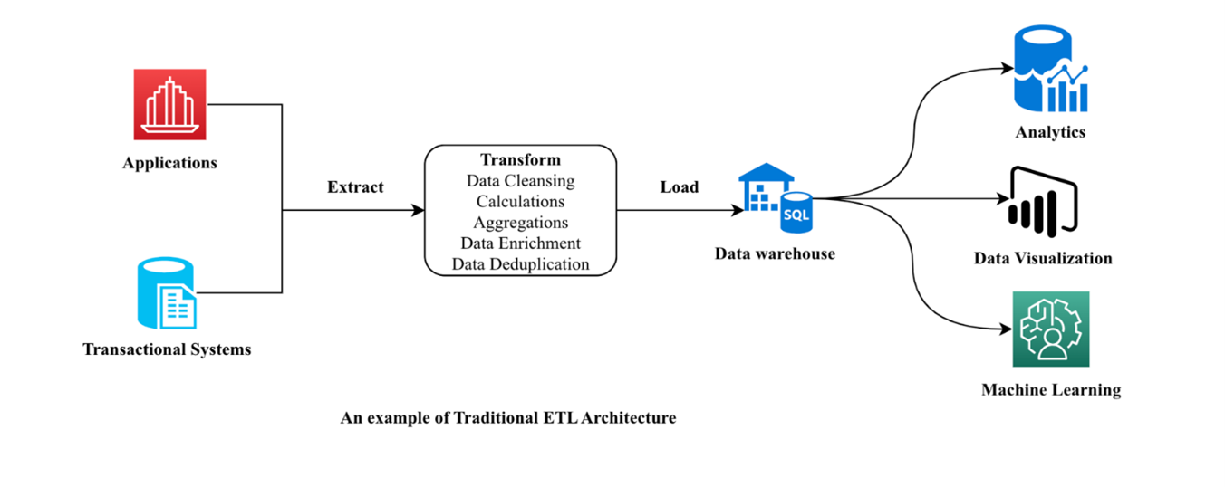 Cybersecurity with defense