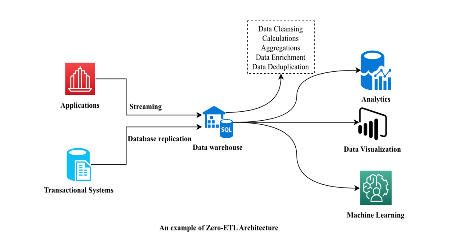 Cybersecurity with defense