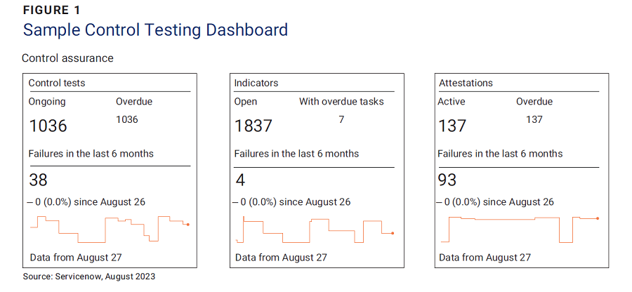 A Factory Model Approach to Technology Control Testing