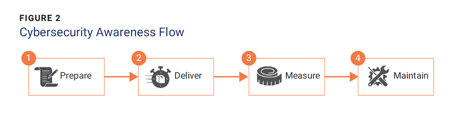 Shared Security Risk Elements