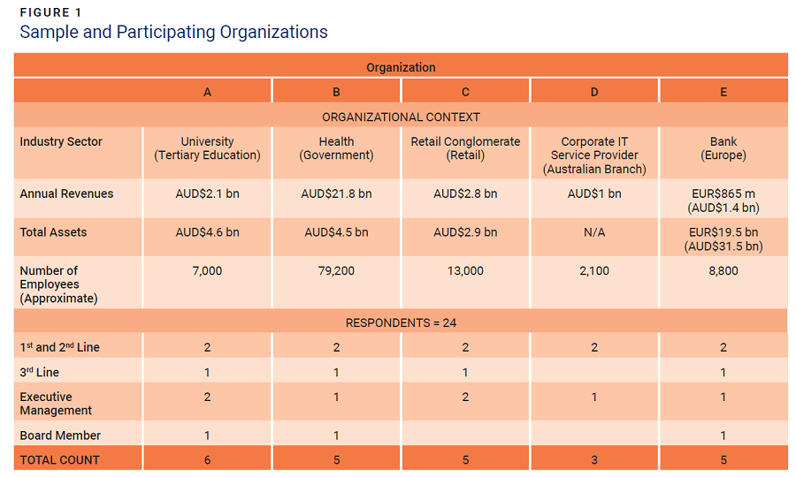 Sample and Participating Organizations- figure 1