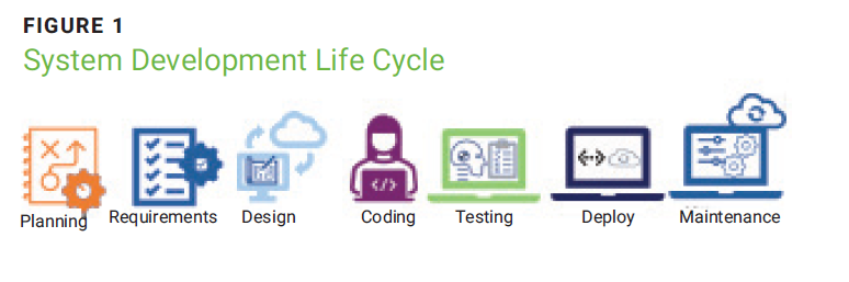 Figure 1
Dimensions of Data Quality