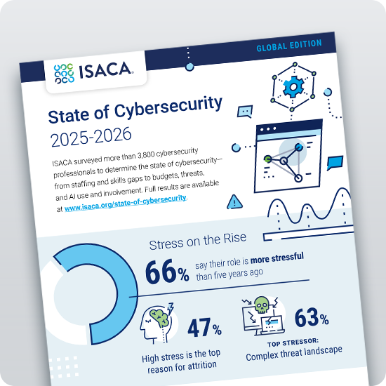 State of Cybersecurity Infographic