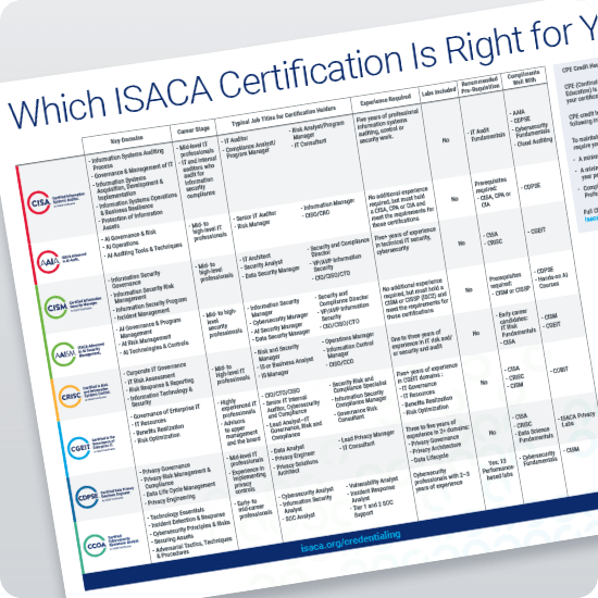 Which ISACA certification is right for you?