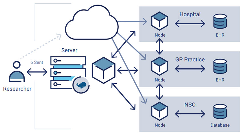 FIGURE 10: Architecture of Federated Learning Infrastructure
