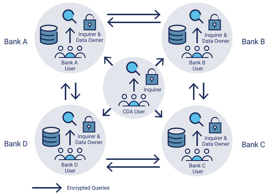 FIGURE 12: PET and Joint Investigations