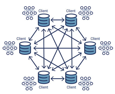 FIGURE 5: Decentralized Federated Learning