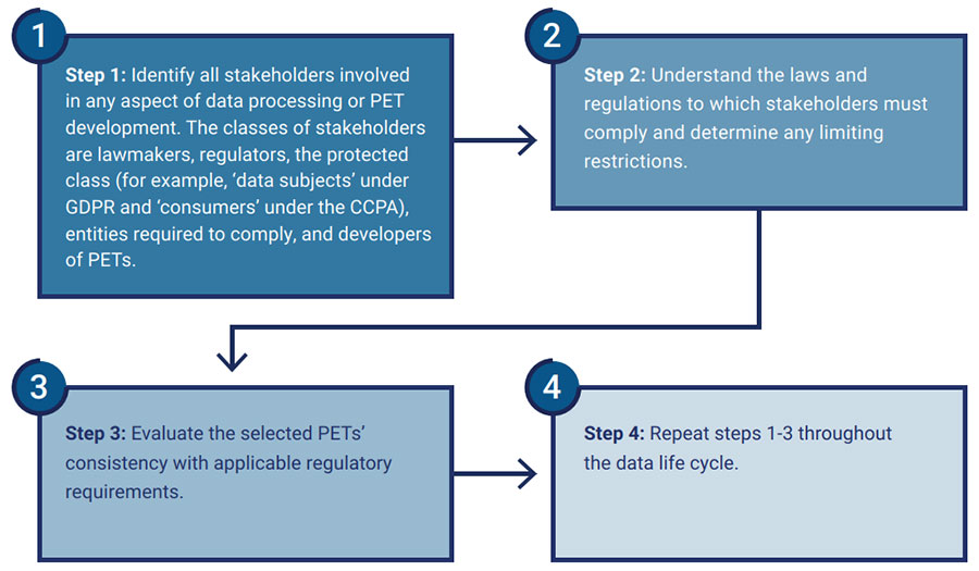 FIGURE 9: PET Selection and Compliance