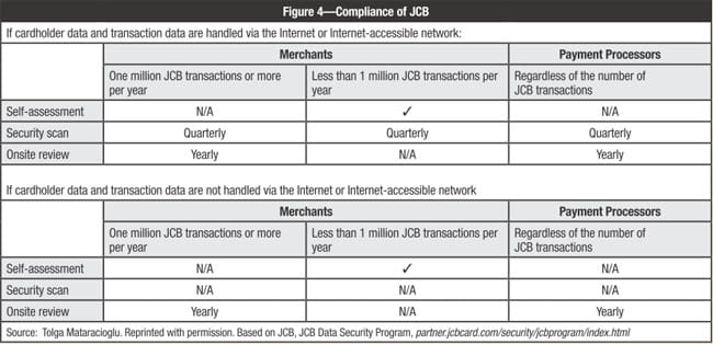 Figure 4 Compliance of JCB data