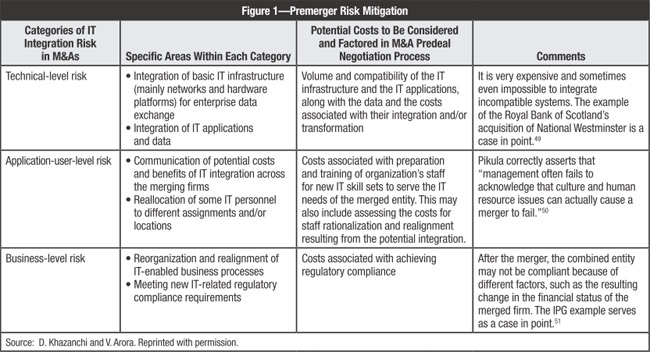 Figure 1 Figure 1