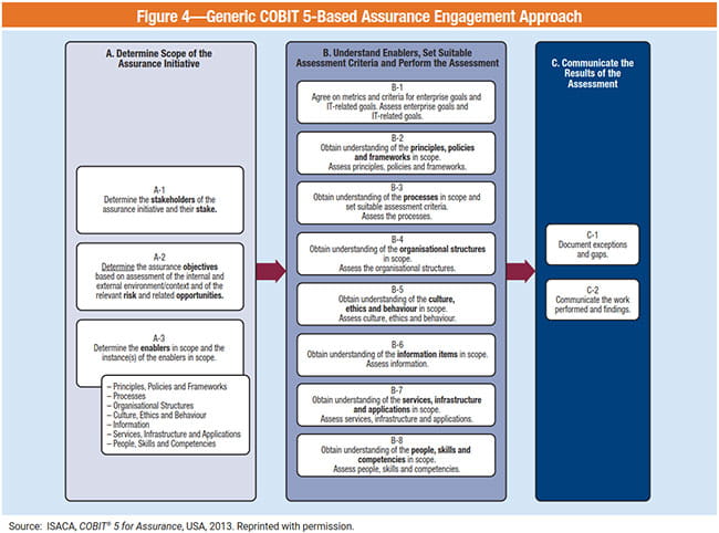 Figure 4; View Large Graphic Figure 4